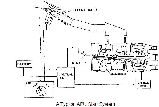 2290_apu starting sequence.png